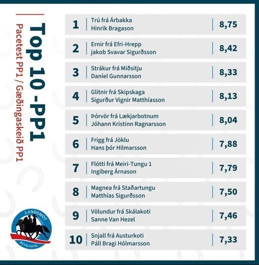 First trophies of LM2024 are handed out