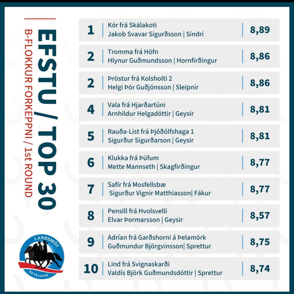 Forkeppni B-flokks lokið!