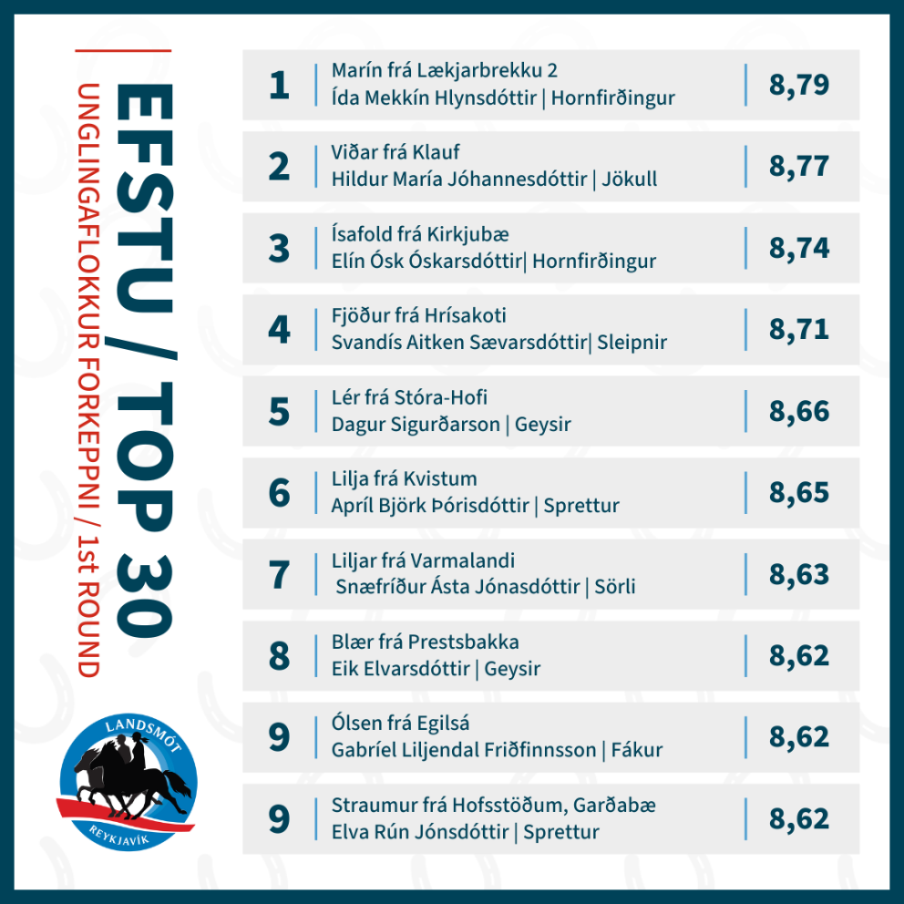 Marín frá Lækjarbrekku 2 and Ída Mekkin Hlynsdóttir in the lead in Teenageclass
