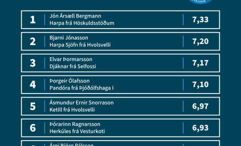 Jón Ársæll og Harpa leiða fimmganginn