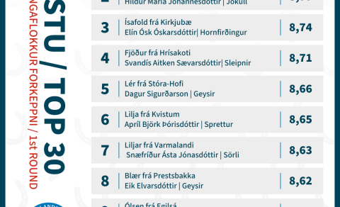 Marín frá Lækjarbrekku 2 and Ída Mekkin Hlynsdóttir in the lead in Teenageclass